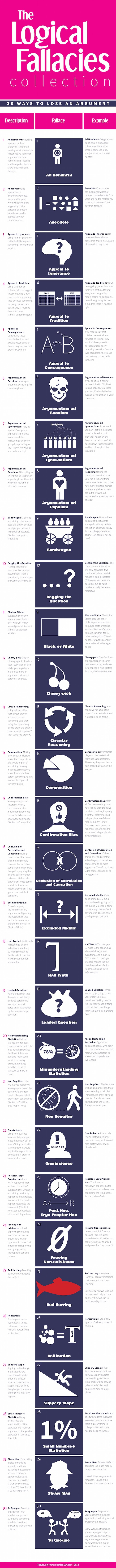 The Best Infographics of 2015 (So Far) - Lose an argument #Infographic