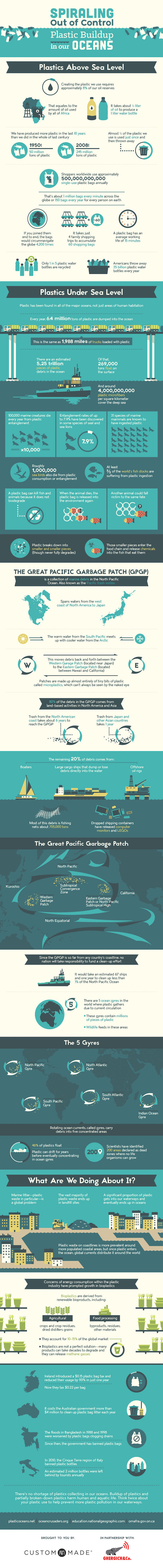 The Best Infographics of 2015 (So Far) - Plastic buildup in our oceans #infographic