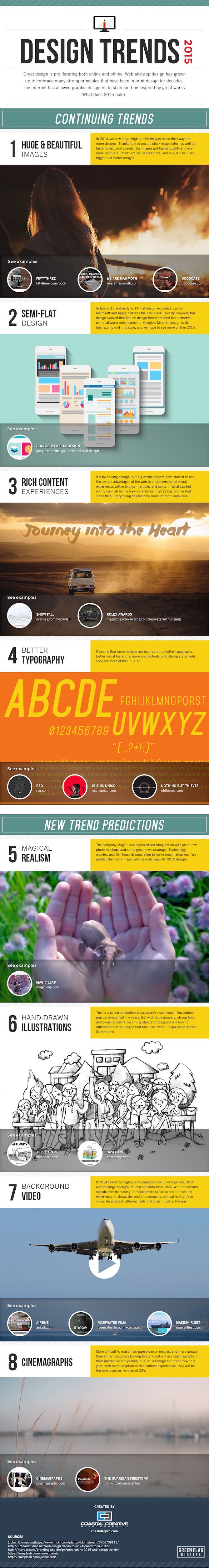 The Best #Infographics of 2015 (So Far) - Design Trends 2015 #Infographic