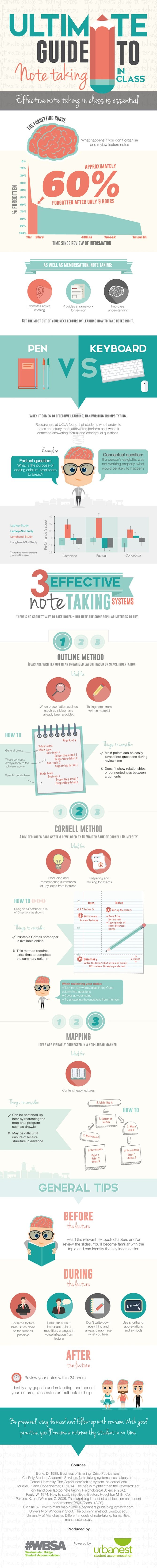 The Best Infographics of 2015 (So Far) - Notetaking in a class #Infographic