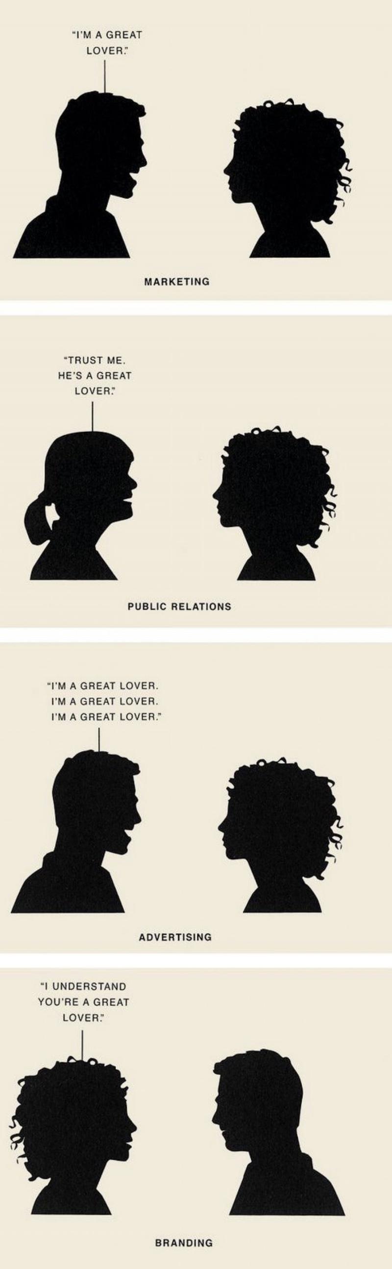 The difference between marketing, advertising, branding and public relations