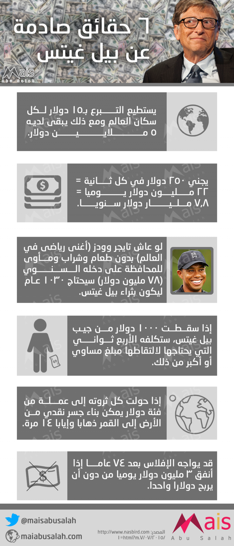 ستة حقائق صادمة عن بيل جيتس #انفوجرافيك