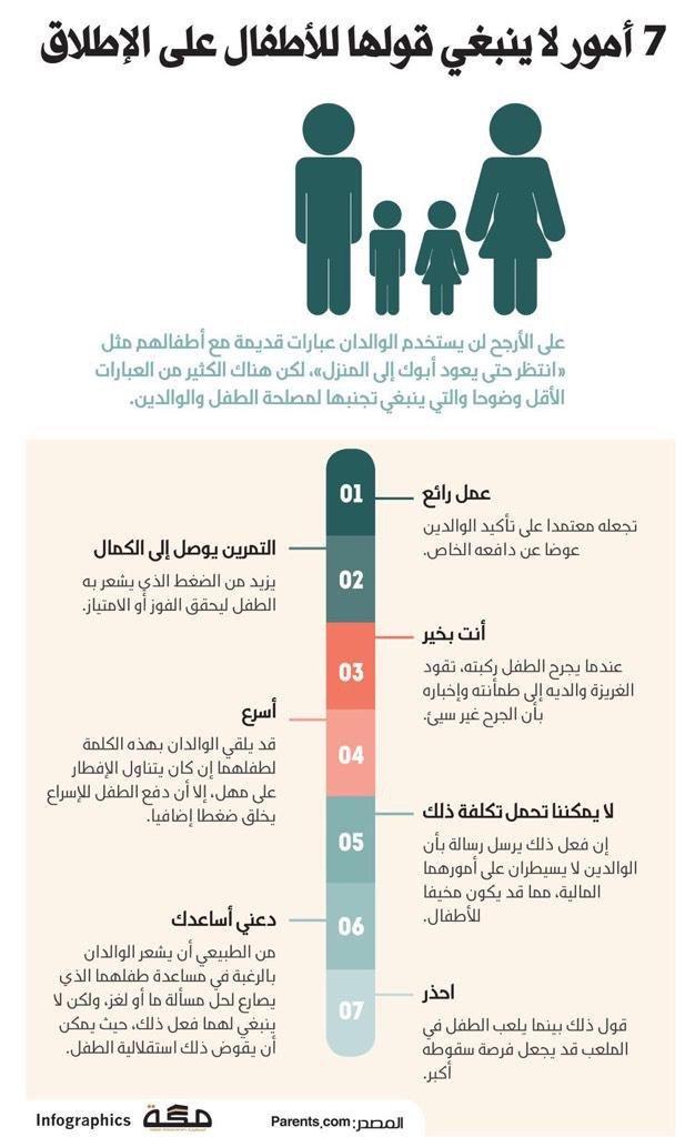 ٧ أمور لا ينبغي قولها للأطفال #انفوجرافيك #انفوجرافيك_عربي