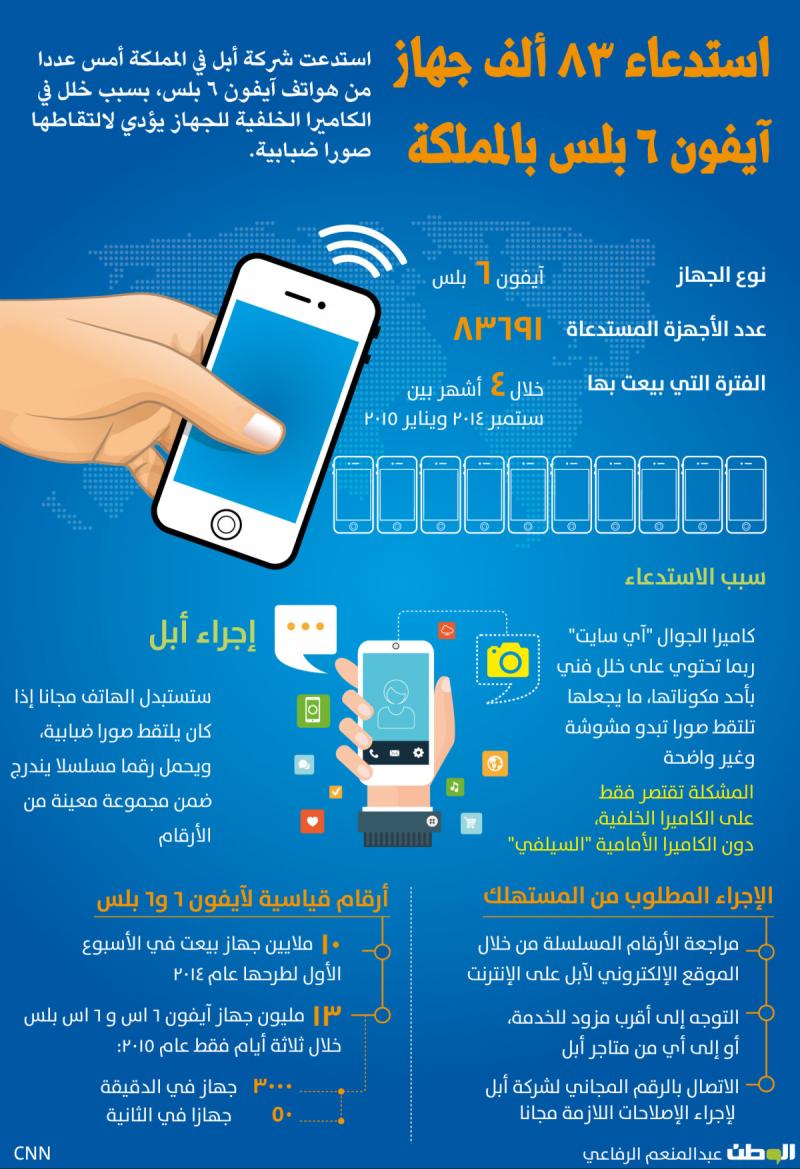 استدعاء ٨٣ ألف جهاز آيفون ٦ بلس في #السعودية #انفوجرافيك