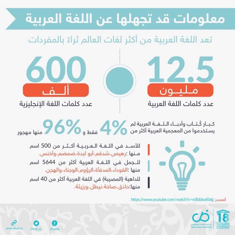 معلومات تجهلها عن اللغة العربيه