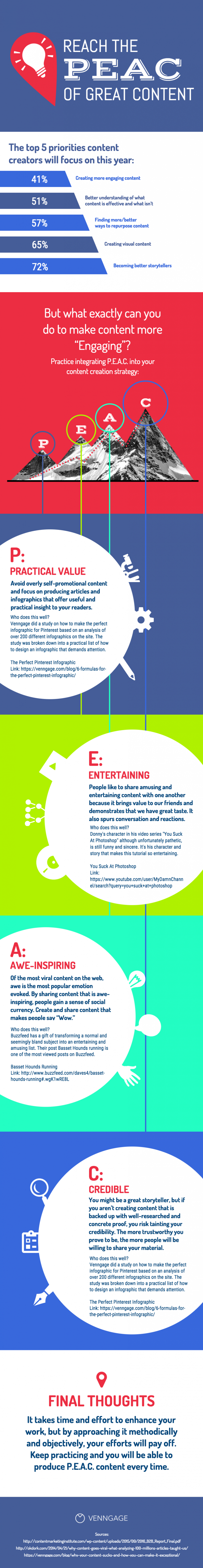 Four Key Elements To Help You Achieve Content Excellence #Infographic