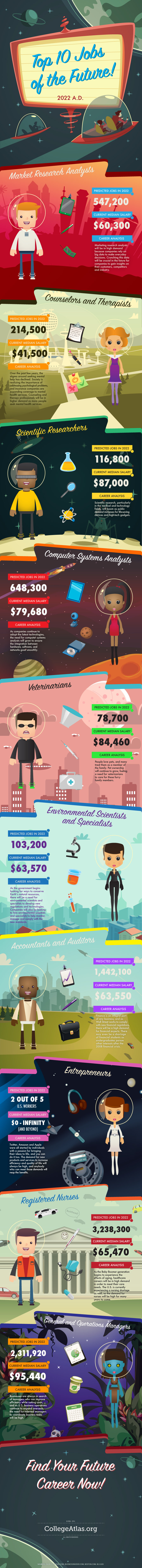 Top 10 #jobs of the future #Infographic