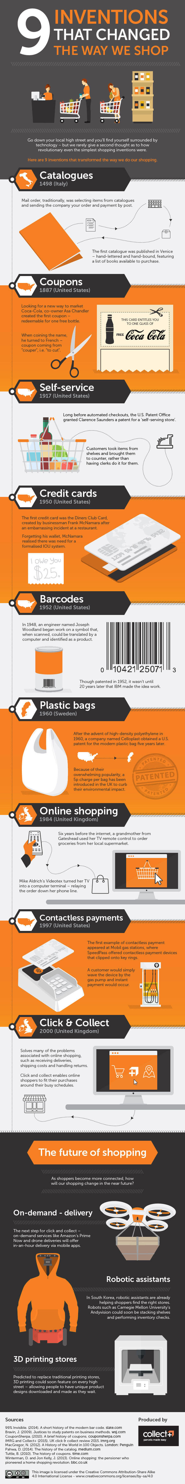 nine inventions that changed the way we shop #Infographic