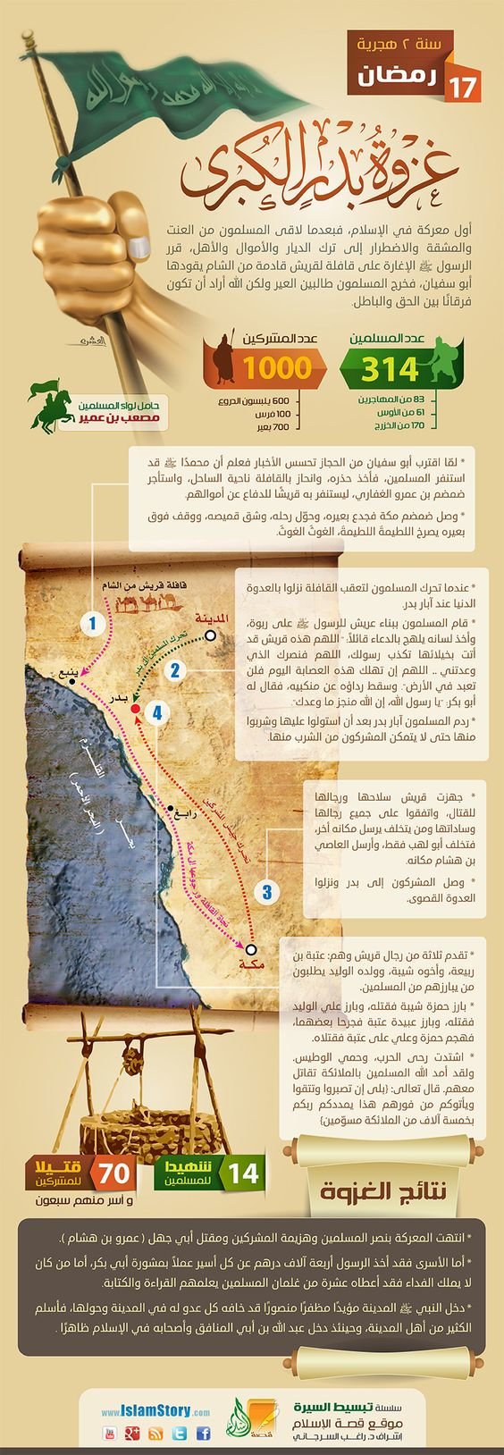 غزوات الرسول صلى الله عليه وسلم - غزوة بدر الكبرى #انفوجرافيك #انفوجرافيك_عربي