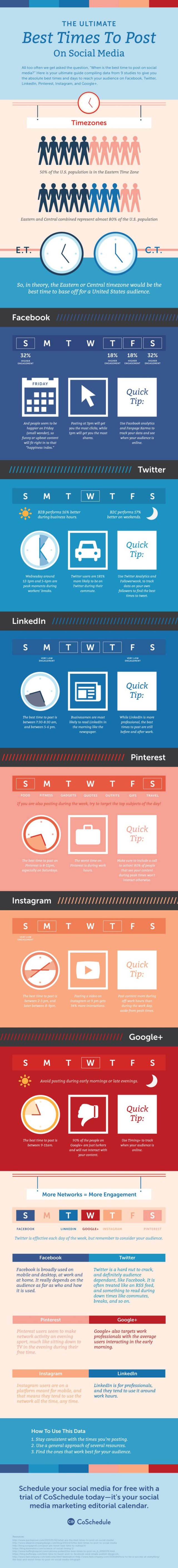 What studies say about the best time to post on#Social_Media #SMM #Infographic