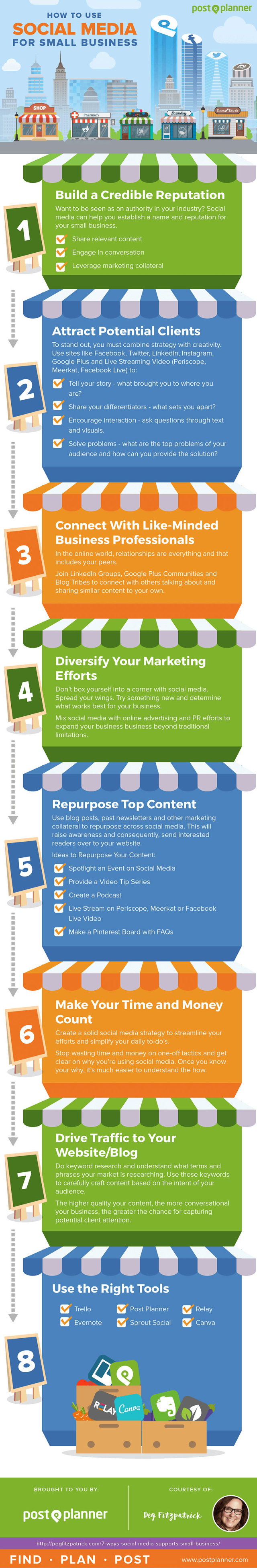 How to use #Social_Media to improve your business presence #SMM #Infographic