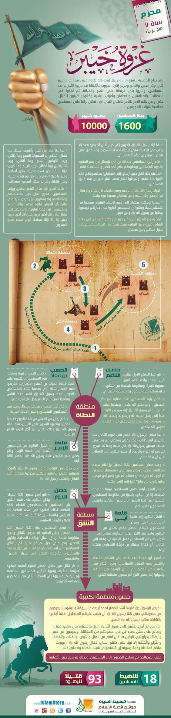 غزوات الرسول صلى الله عليه وسلم - غزوة خيبر#انفوجرافيك #انفوجرافيك_عربي