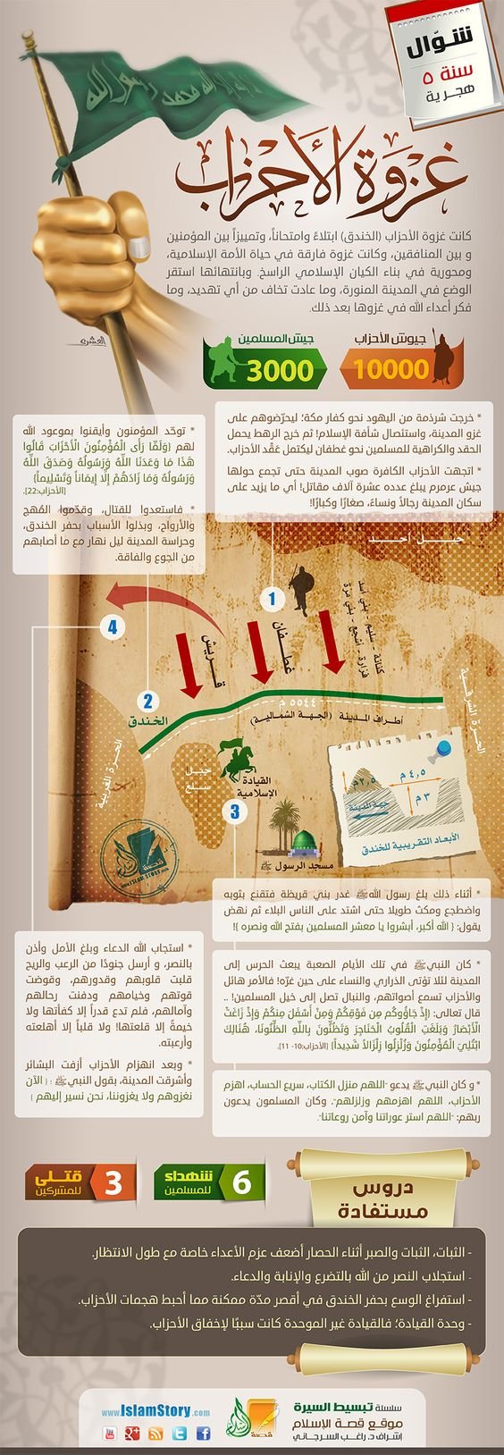 غزوات الرسول صلى الله عليه وسلم - غزوة الأحزاب #انفوجرافيك #انفوجرافيك_عربي