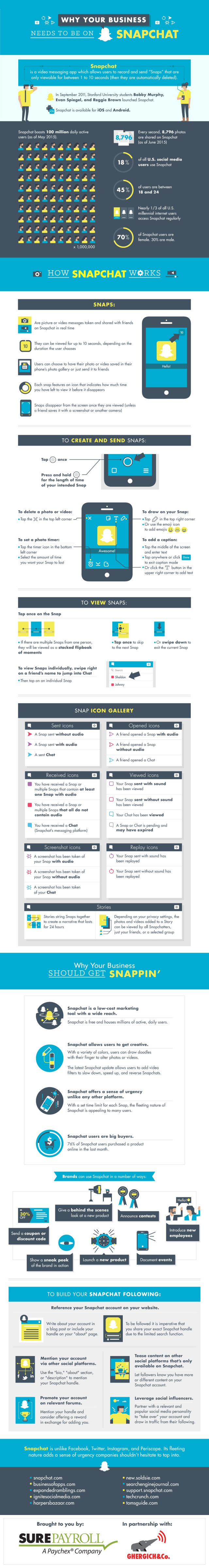 why you need #Snapchat in your #Marketing Strategy #SMM #Infographic