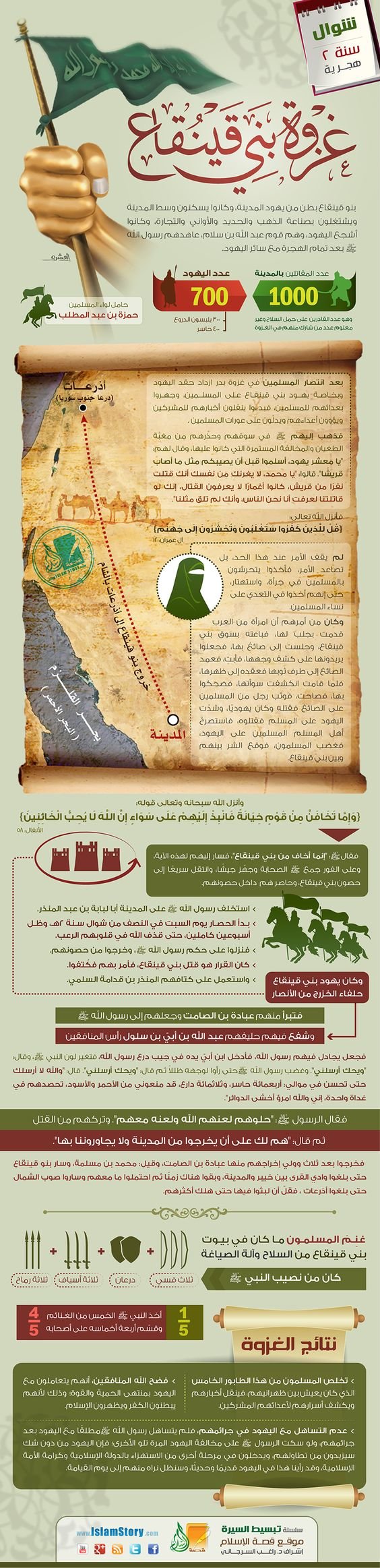 غزوات الرسول صلى الله عليه وسلم - غزوة بني قينقاع #انفوجرافيك #انفوجرافيك_عربي