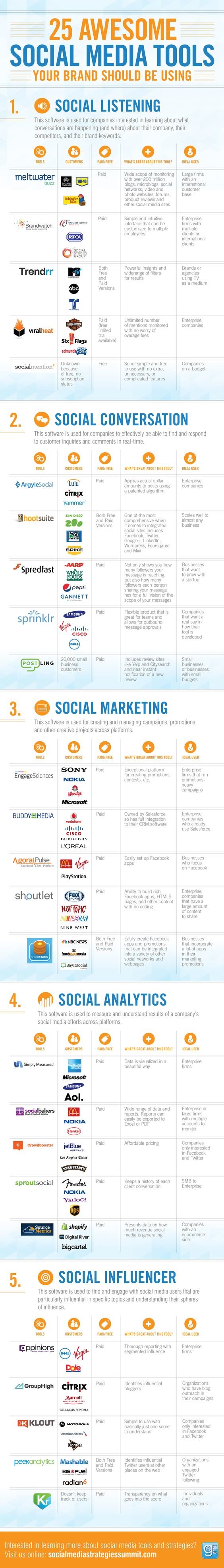 Awesome #Social_Media tools your brand should be using #SMM #Infographic