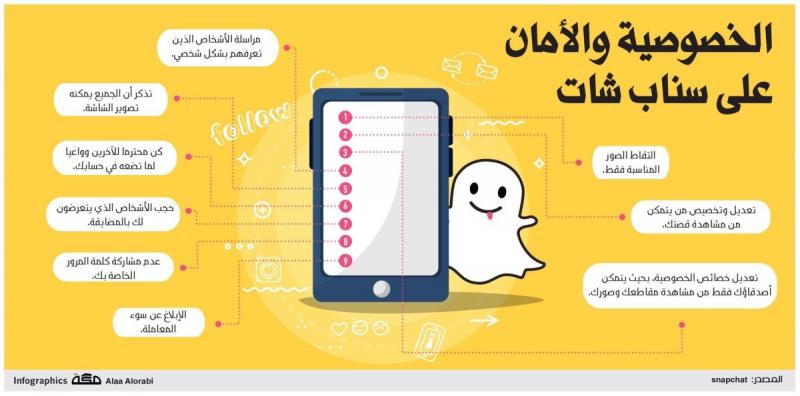 الخصوصية والأمان على #سناب_شات #انفوجرافيك #اعلام_اجتماعي