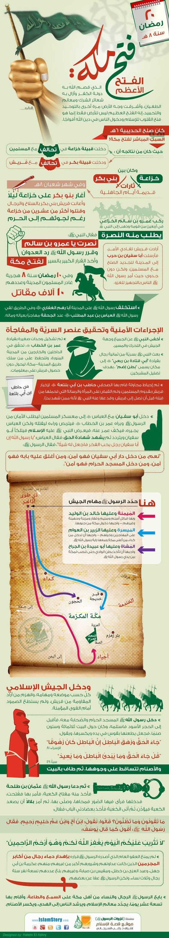 غزوات الرسول صلى الله عليه وسلم - فتح #مكة #انفوجرافيك #انفوجرافيك_عربي