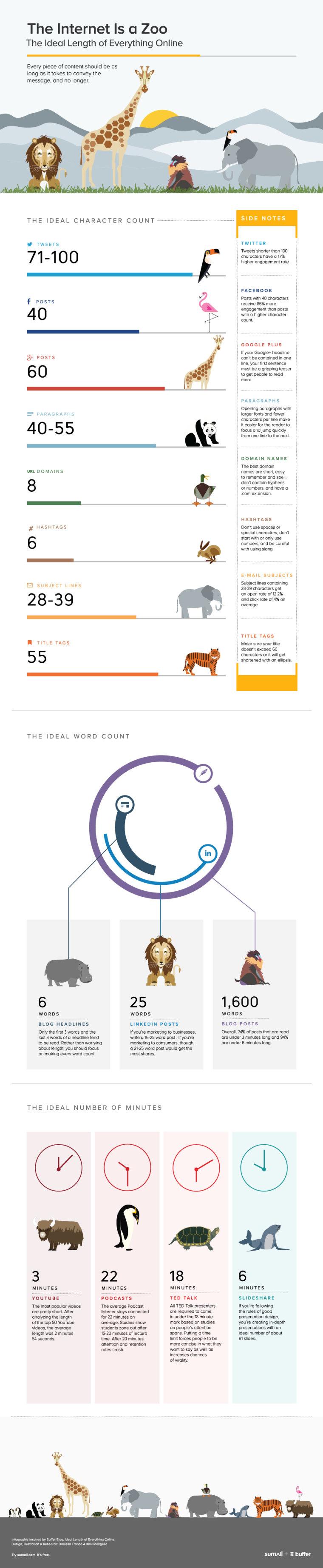 The Optimal Length for Social Media and Web Content #Infographic #SMM