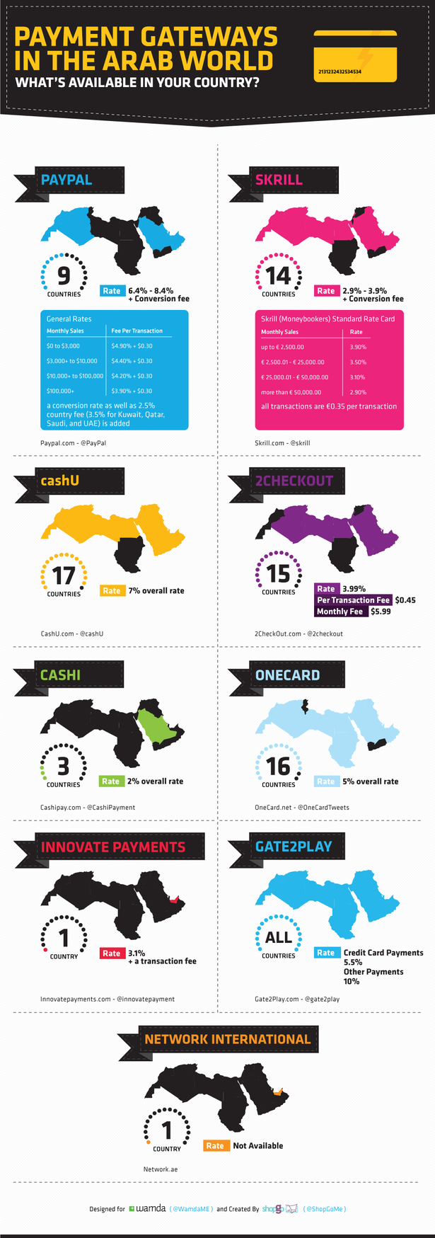 Payment gateways in the Arab world#Infographic #SMM