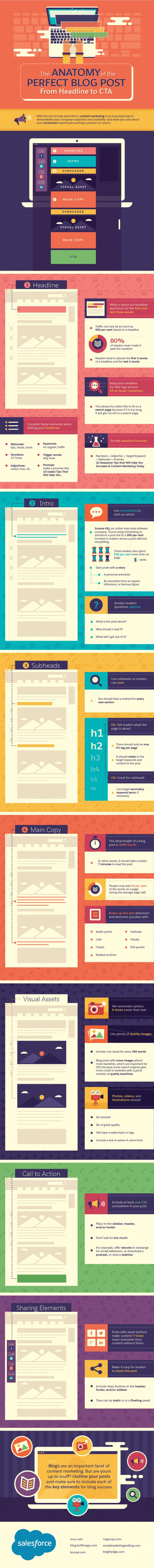 How to Write a Perfect Blog Post #Infographic