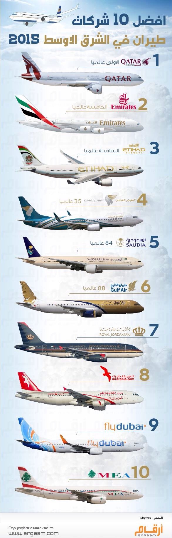 أفضل عشر شركات طيران في #الشرق_الأوسط #انفوجرافيك