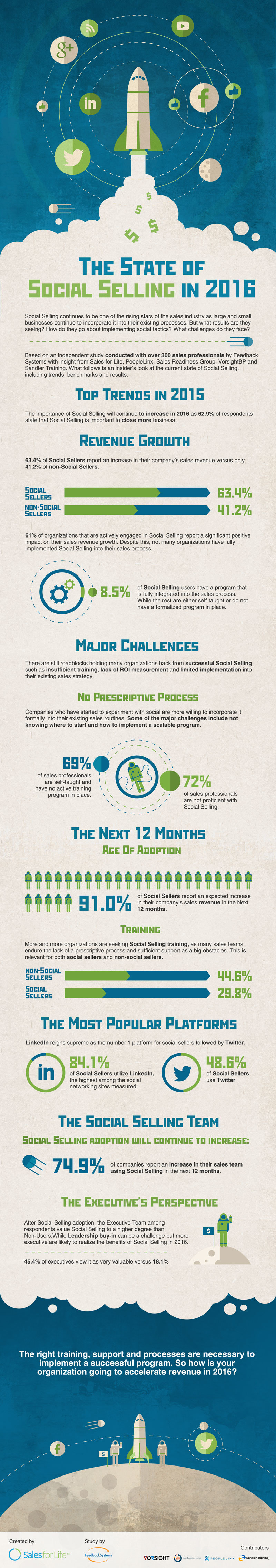The state of Social Selling In 2016 - #Infographic #SMM