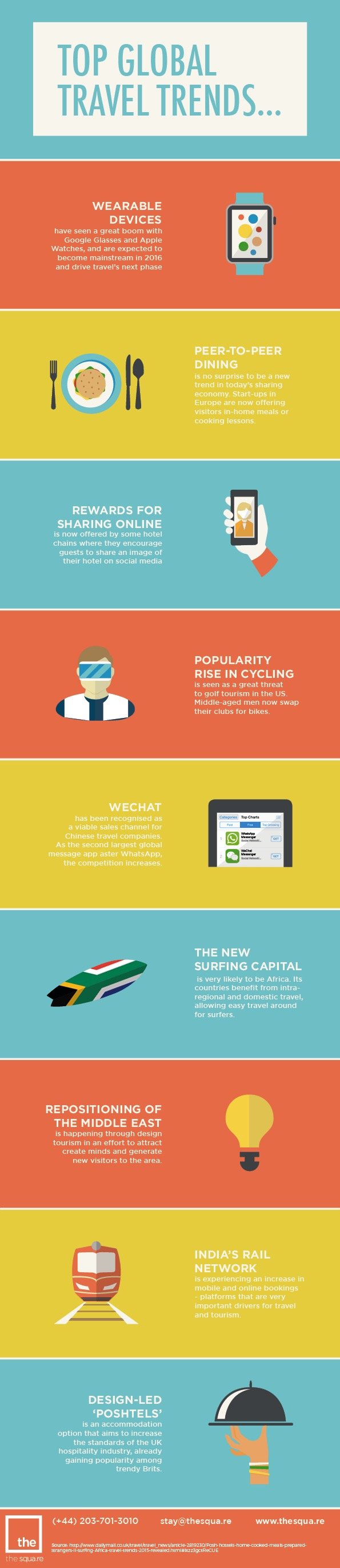 Top global travel trends #Infographic