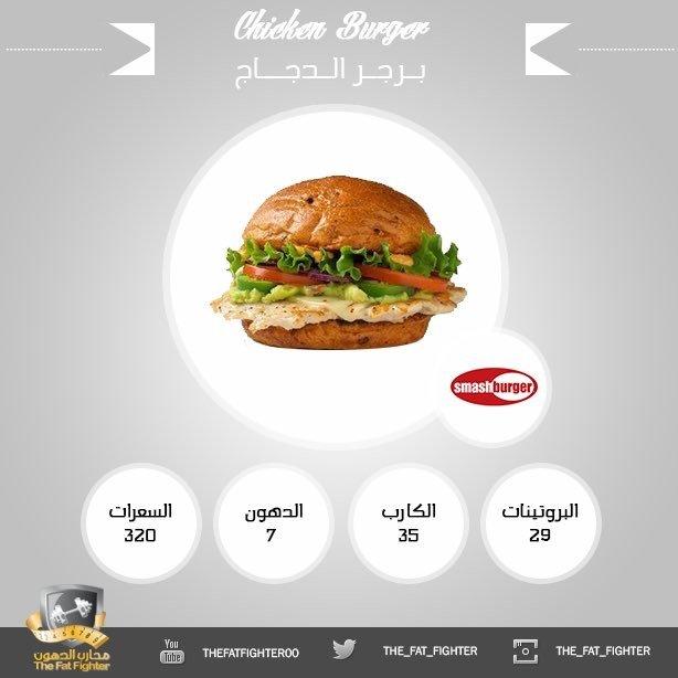 معلومات صحية عن السندويشات من مطاعم مختلفة #تخسيس - صورة ٣