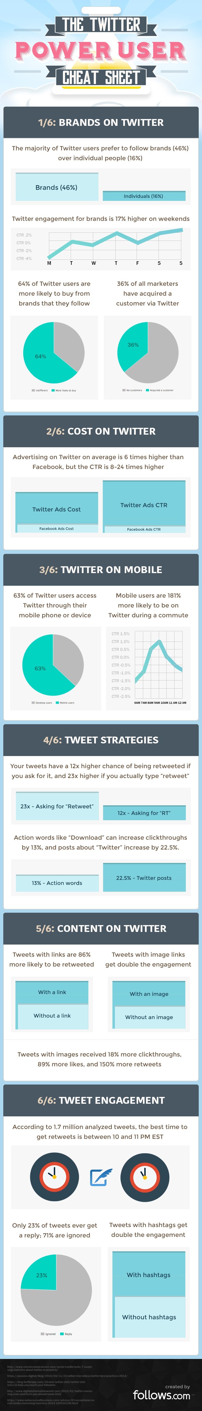 Ten #Twitter secrets you should know #SMM #Infographic