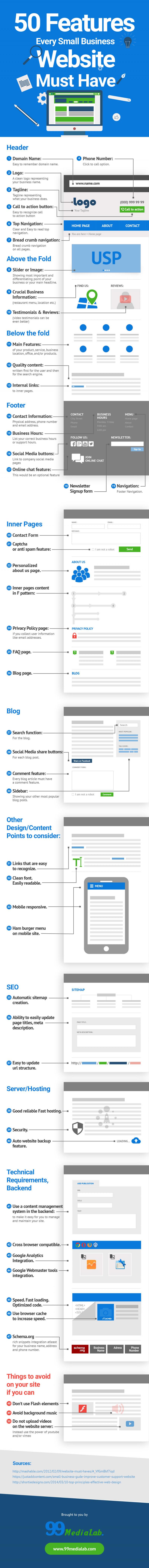 Fifty must have features in small business websites #SMM #Infographic