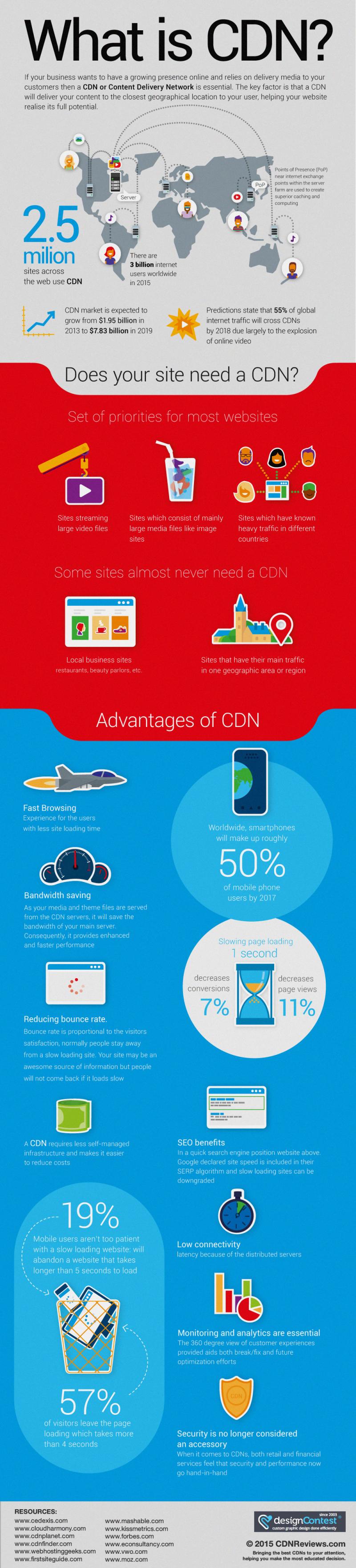 All of what you need to know about CDN #Infographic