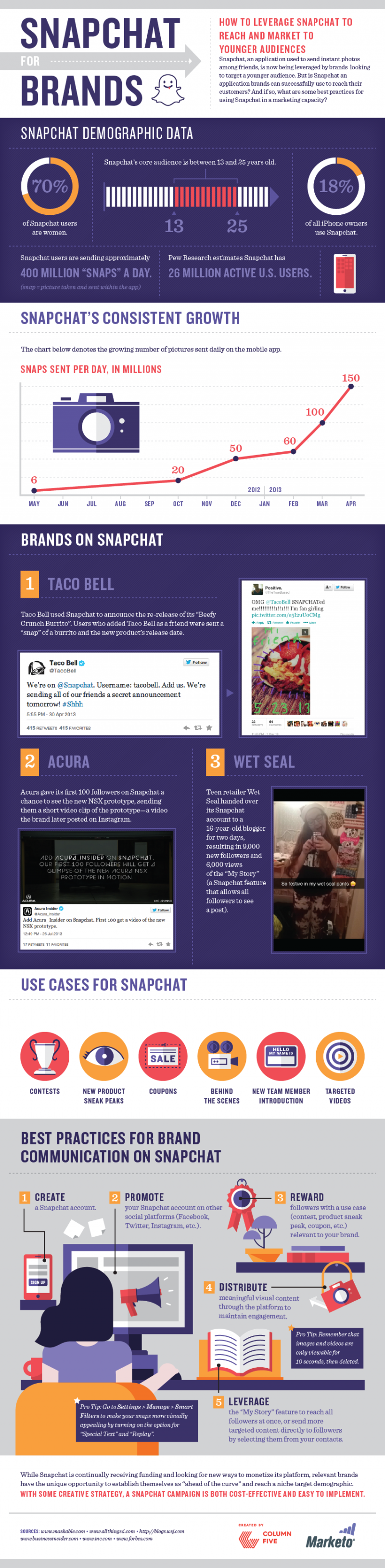  Brands and #Snapchat #Infographic