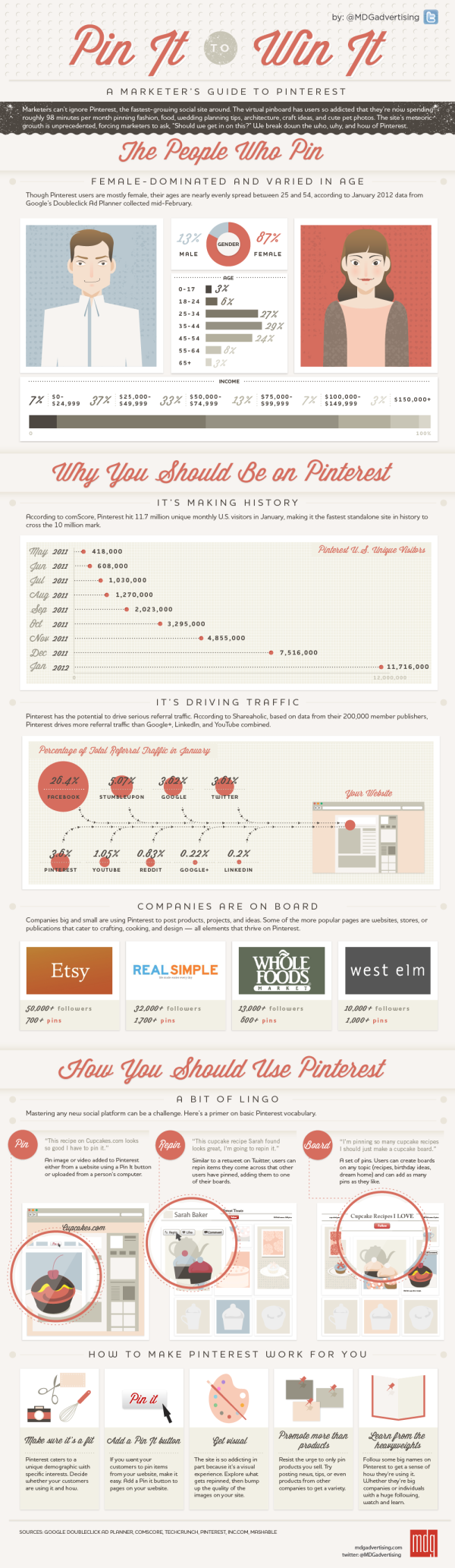 Pin it to win it #Infographic #Pinterest #SMM