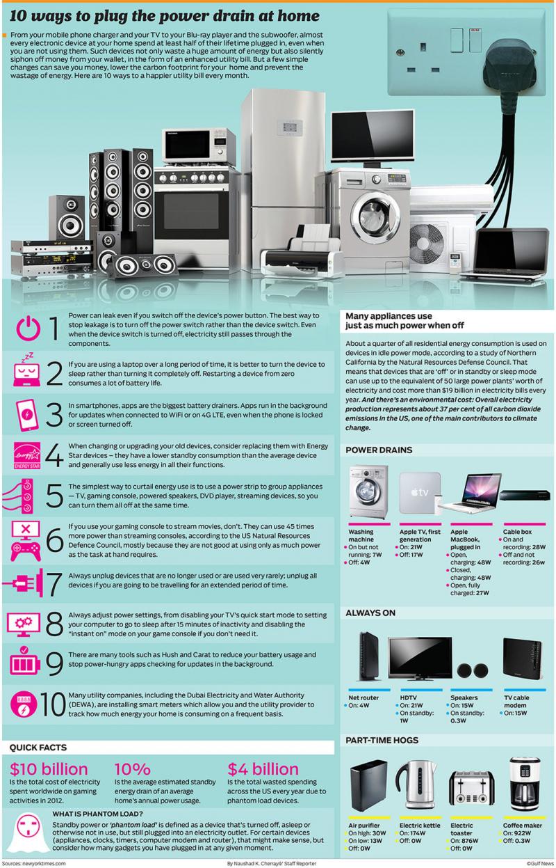 Ten Ways to plug the power drain at home #Infographic