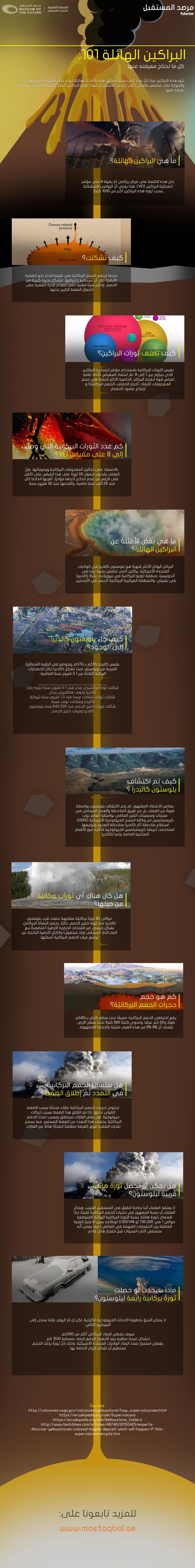 كل ما تحتاج معرفته عن البراكين الهائلة #انفوجرافيك #انفوجرافيك_عربي