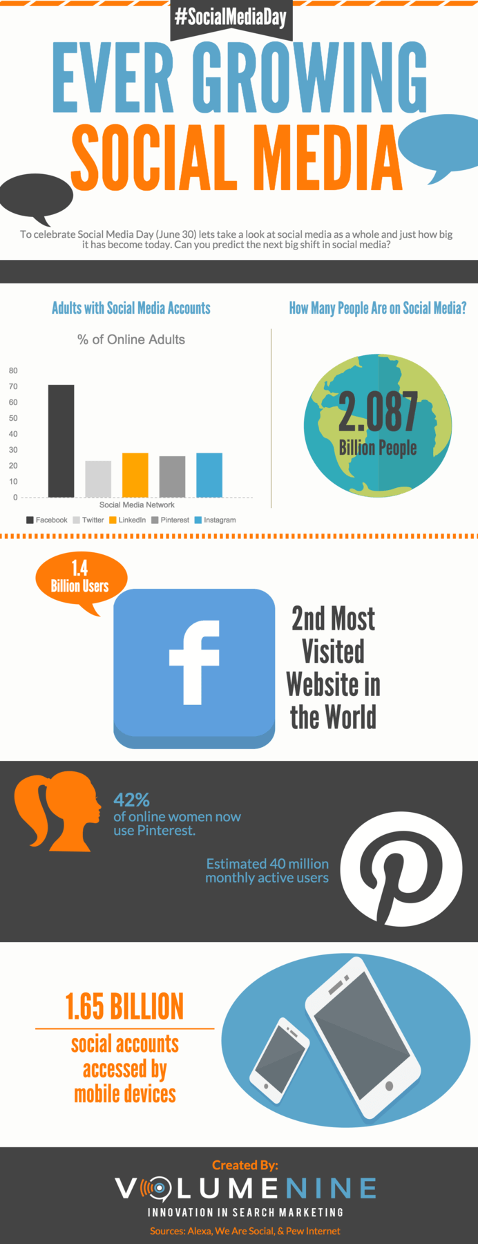 Ever growing #Social_Media #SMM #Infographic
