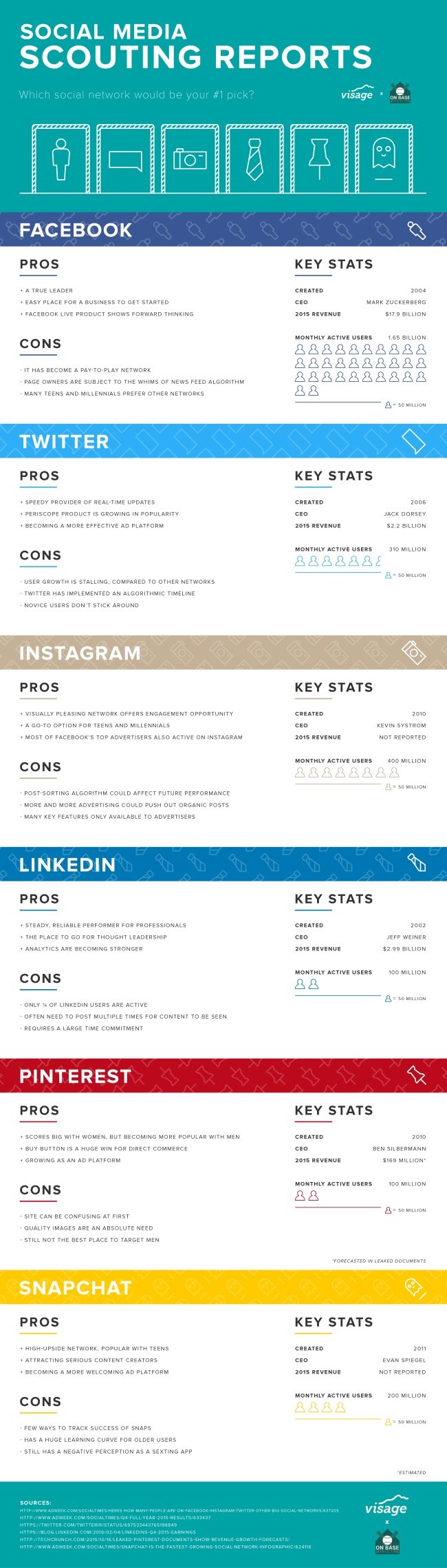 The Pros and Cons of #Facebook, #Twitter, #Instagram, Other Social Networks #SMM #Infographic