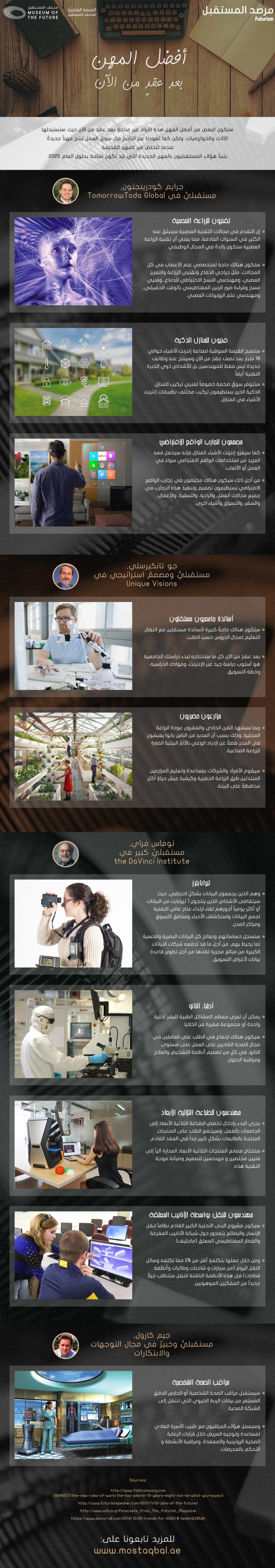 أفضل المهن بعد عقد من الآن #وظائف #انفوجرافيك #انفوجرافيك_عربي