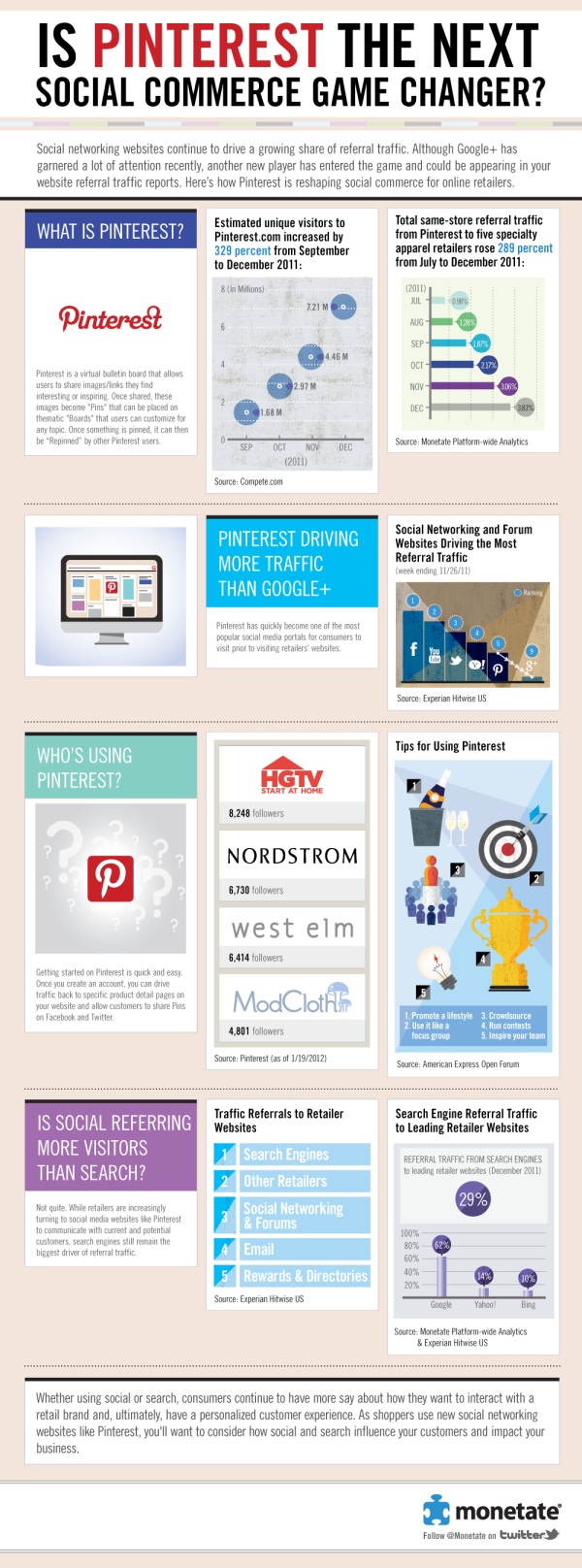 Is #Pinterest the next social commerce game changer #SMM #Infographic