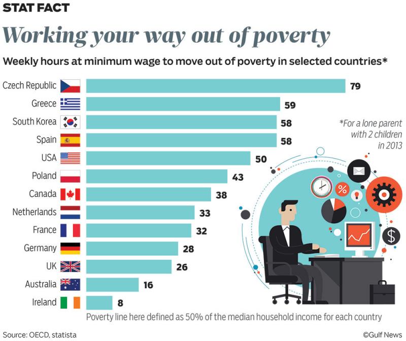 Working your way out of Poverty #Infographic