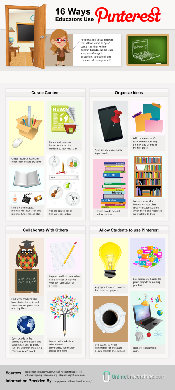 Ways educators use #Pinterest #SMM #Infographic