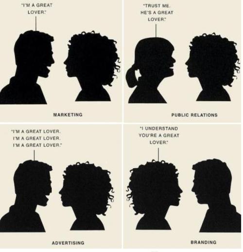The difference between PR, Advertising and Marketing