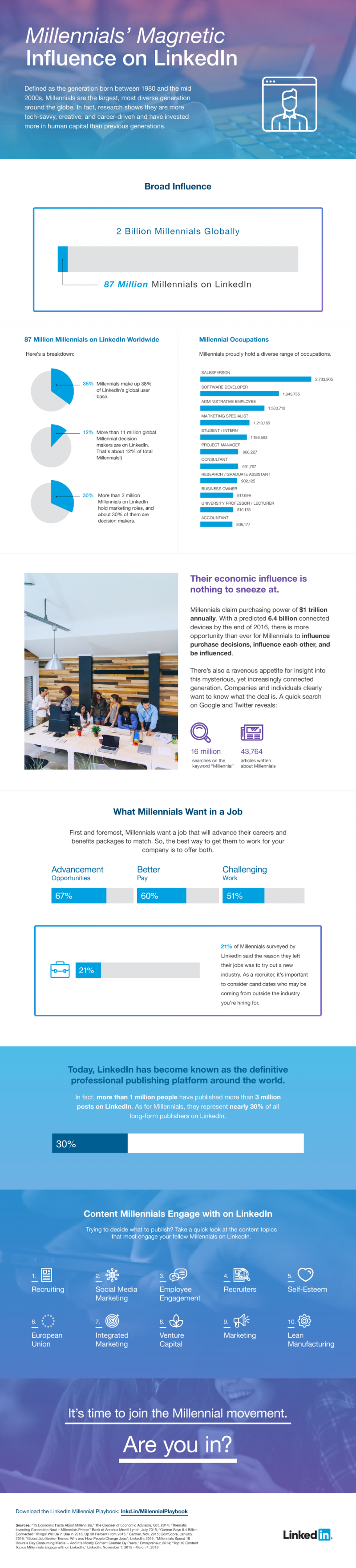 The Millennials report #Linkedin #Infographic #SMM