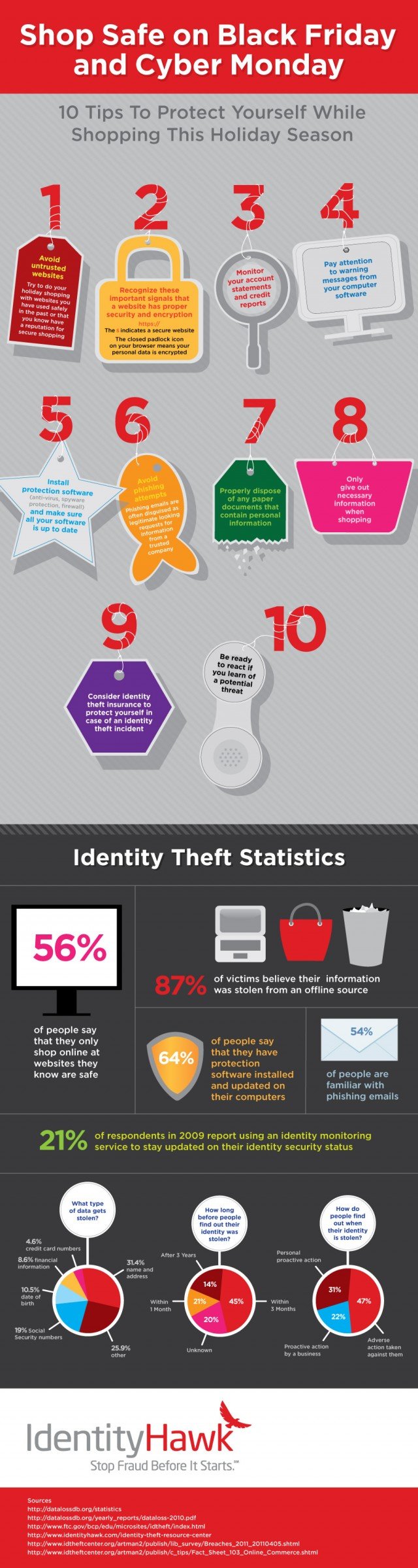 How to shop safely on Black Friday and Cyber Monday #ecommerce #Infographic