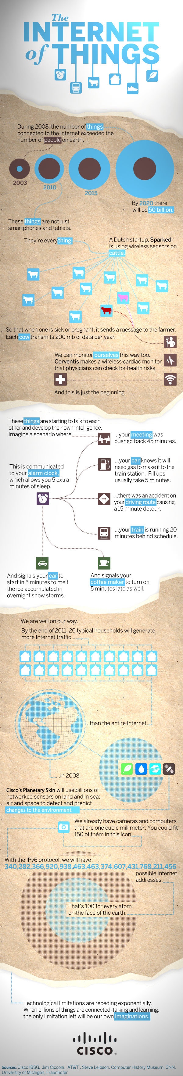 The internet of things #IoT #Infographic