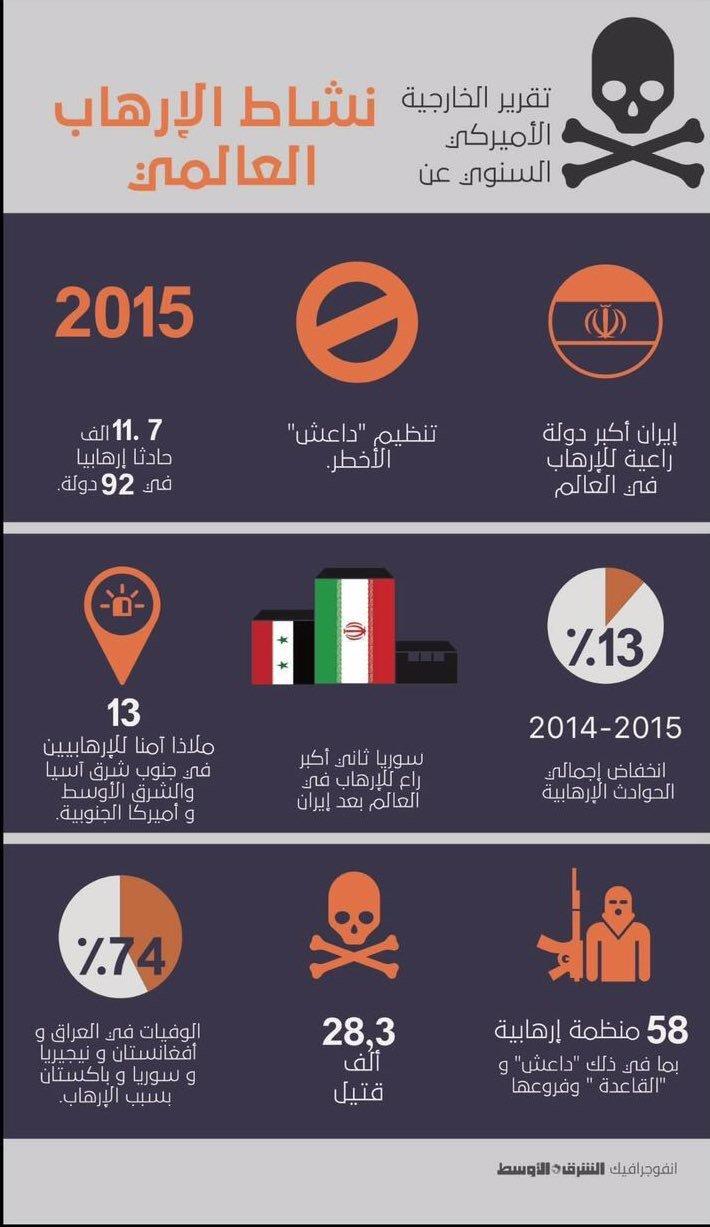 نشاط الإرهاب العالمي #انفوجرافيك #انفوجرافيك_عربي