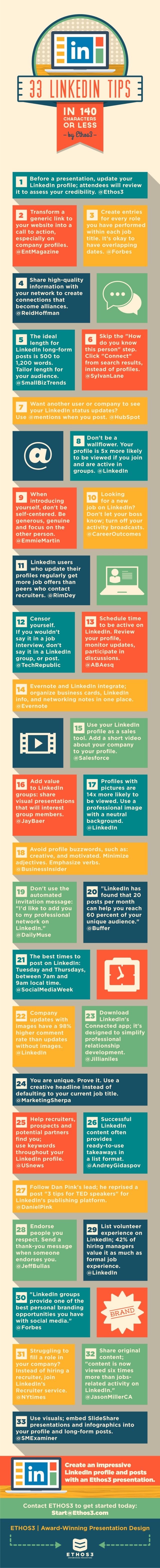 Thirty Three #Linkedin tips in 140 Characters #SMM #Infographic