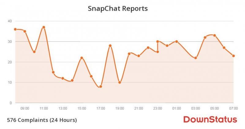 Reports confirm #Snapchat is down #snapchatdown