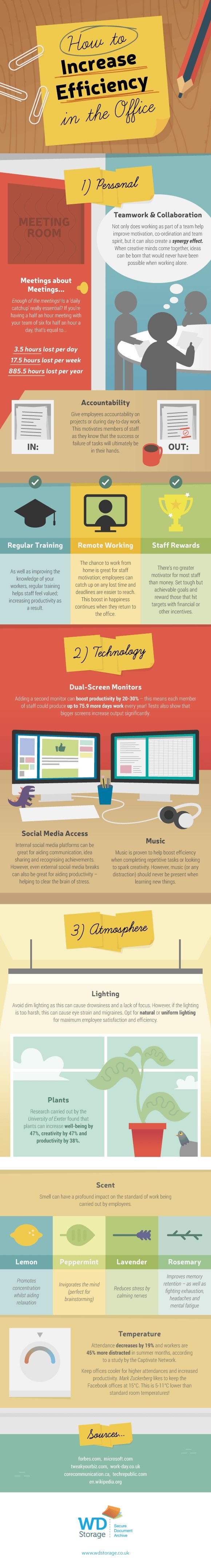 How to increase team efficiency #Infographic